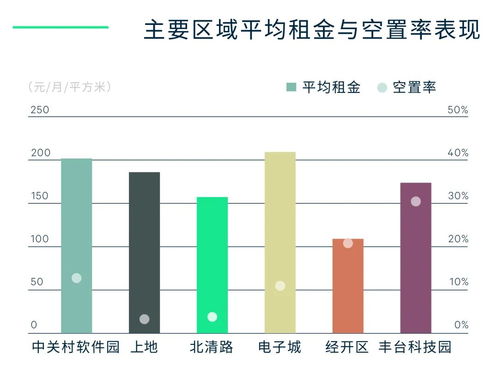cbre 2022年上半年北京房地產(chǎn)市場(chǎng)回顧與展望