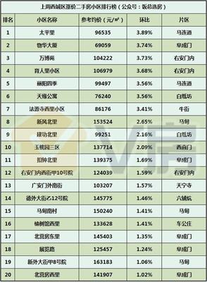 V房北京房地產(chǎn)市場分析報告第38期:總價350萬起的地鐵盤本周開盤!