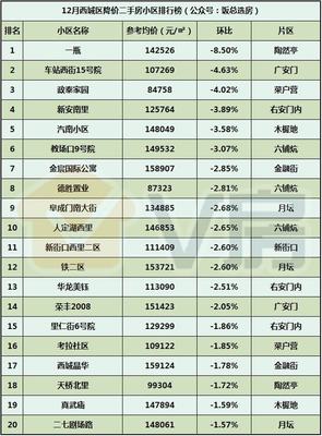 V房北京房地產市場分析報告第49期:萬泉寺、周莊子地塊效果圖出爐