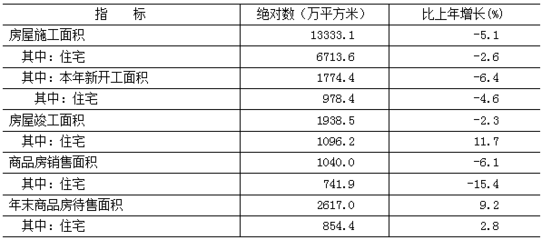 圖/北京市統計局官網