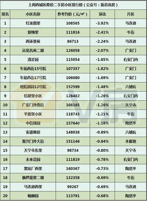 V房北京房地產(chǎn)市場分析報告第107期 懋源周莊子項目戶型200平起，聚焦高端市場新動向